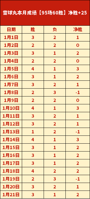 库里,分库里率勇,士狂胜独行,爱游戏app,爱游戏官网,爱游戏体育官网,爱游戏体育app