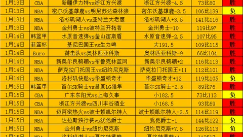 掘金以36分优势击败爵士，约基奇27分三双威少里程碑表现