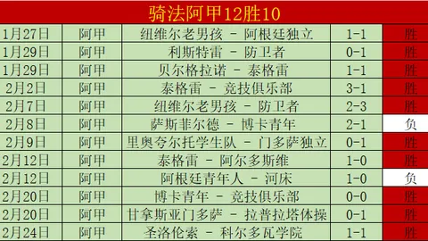 皇马对阵赫罗纳CCTV5直播：战意高昂的皇马求主场三分，姆巴佩助力，挑战疲惫之师